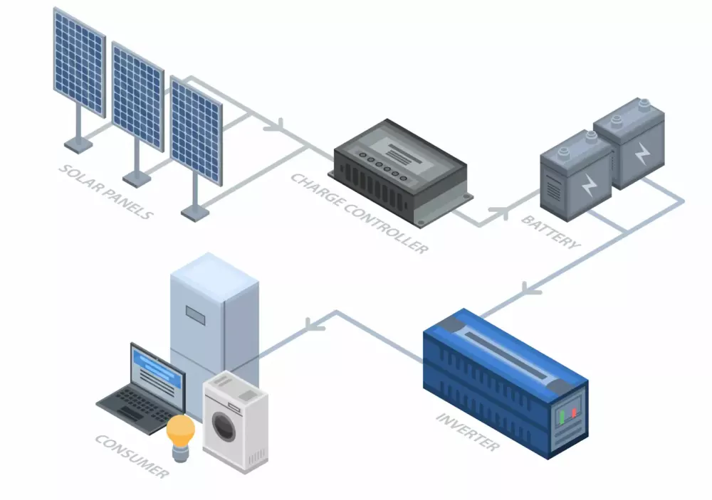 solar generator diagram 