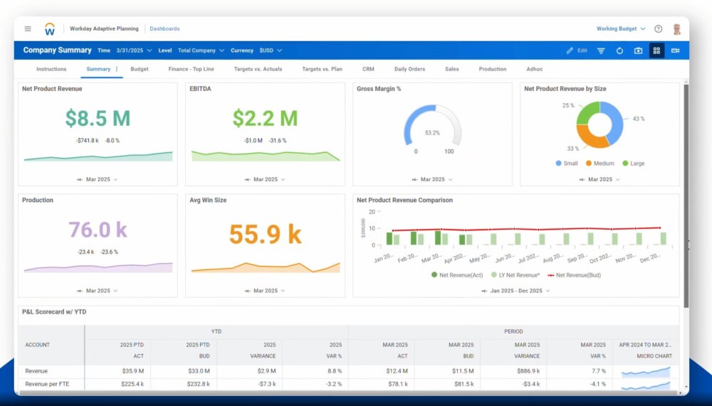 Workday Adaptive Planning and Consolidation