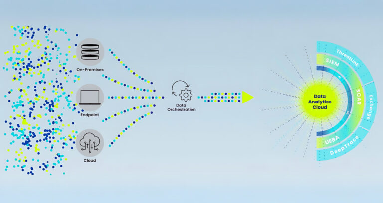 Optus, Devo partner to launch 247 threat monitoring service