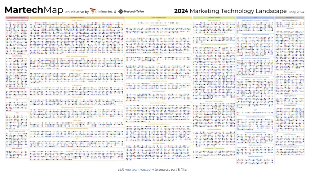 Scott Brinker’s 2024 MartechMap